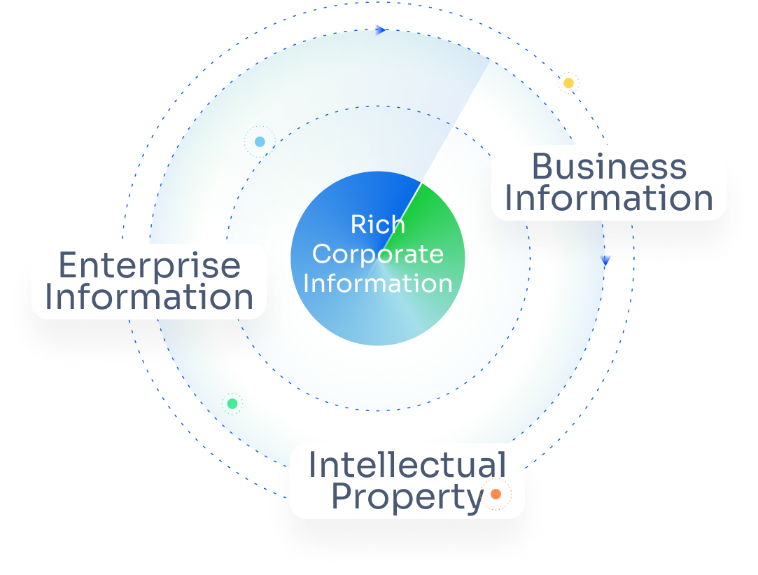 Concentric data visualization